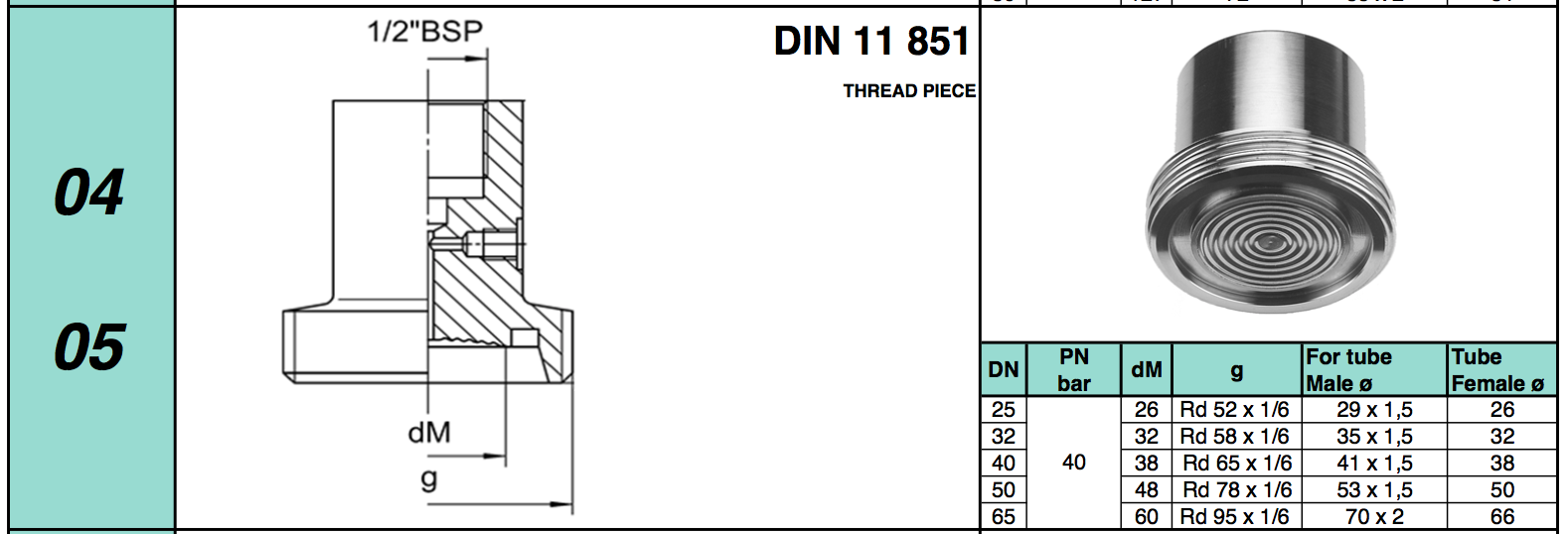Chuẩn kết nối Diaphragm Seal dạng Thread Piece DIN 11 851