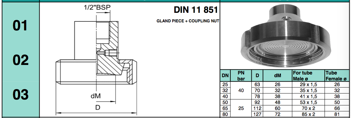chuẩn kết nối dạng Gland Piece + coupling Nut DIN 11 851
