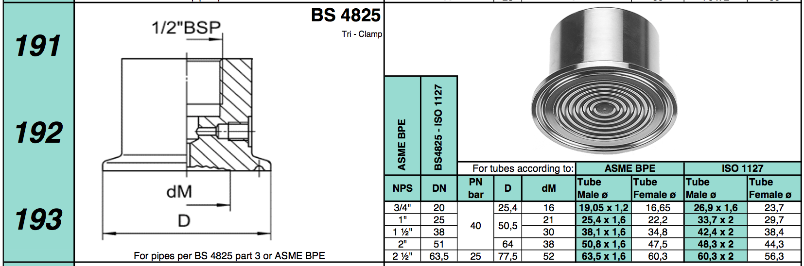 chuẩn kết nối dạng tri clamp BS 4825