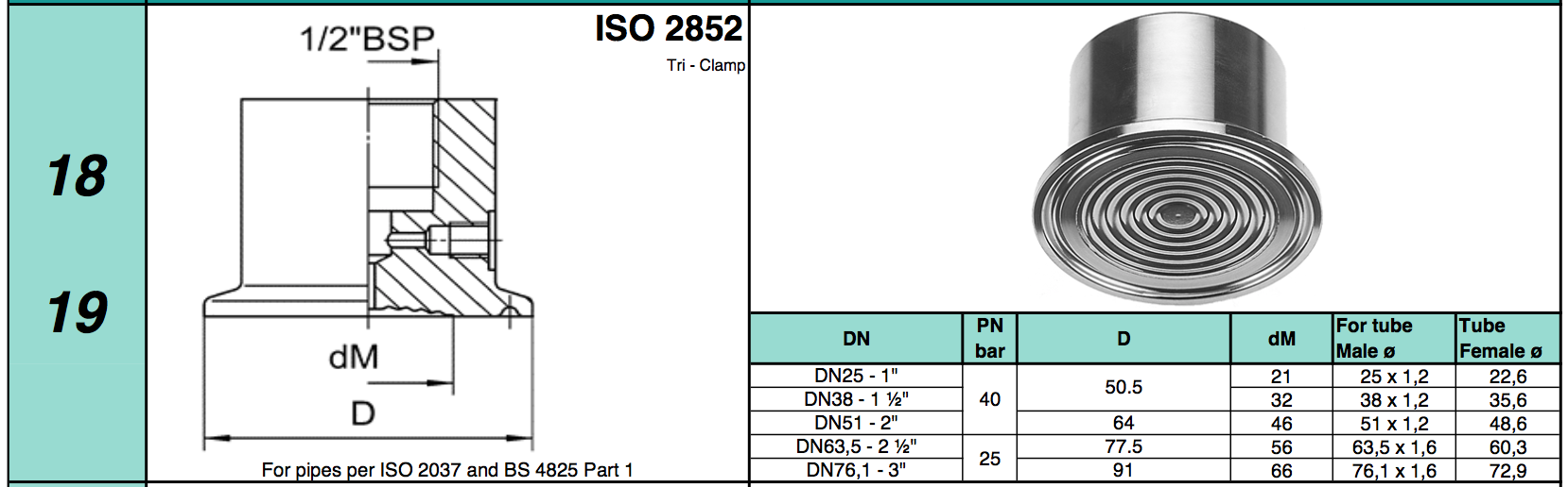 chuẩn kết nối dạng Tri Clamp ISO 2852