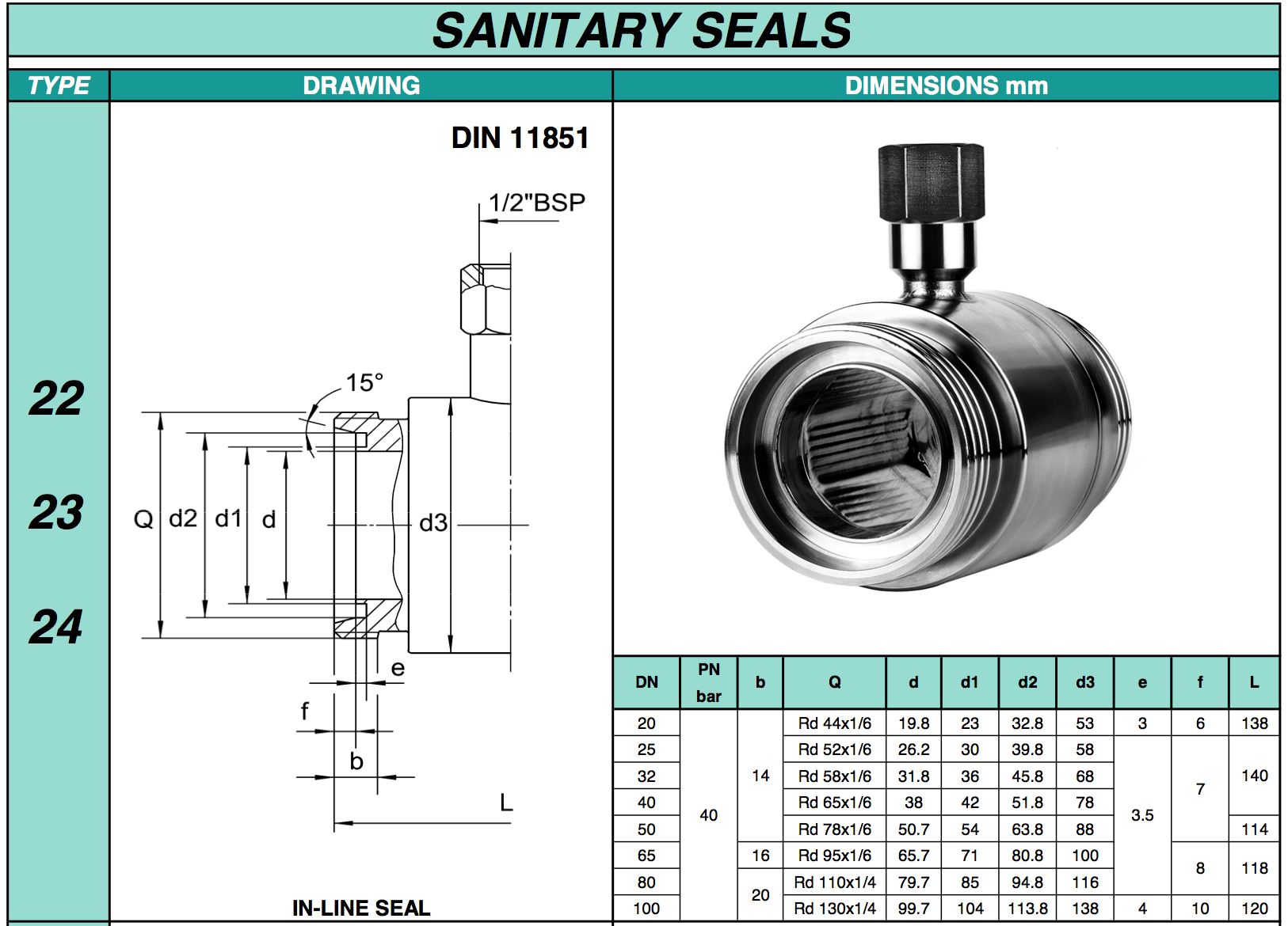 chuẩn kết nối dạng sanitary seal DIN 11851