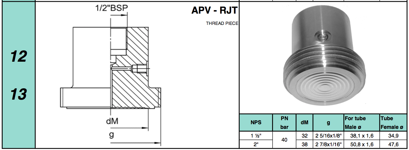 Chuẩn kết nối Diaphragm Seal dạng Thread Piece APV - RJT