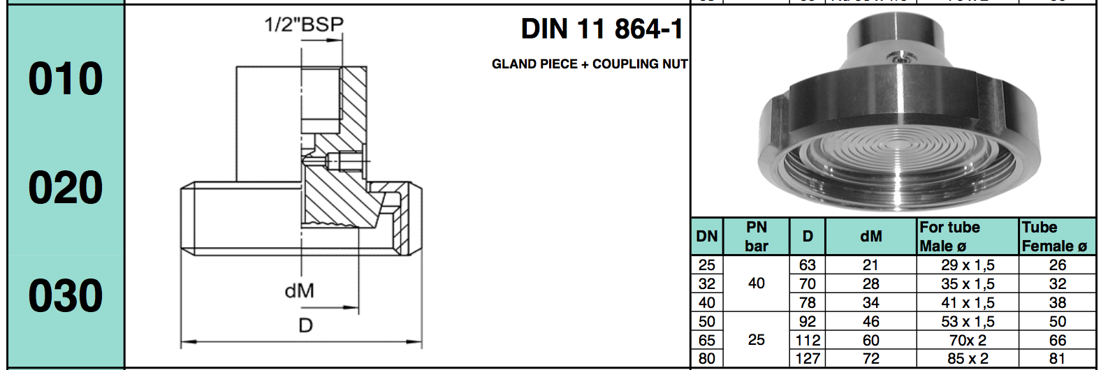 chuẩn kết nối dạng Gland Piece + coupling Nut DIN 11 864-1