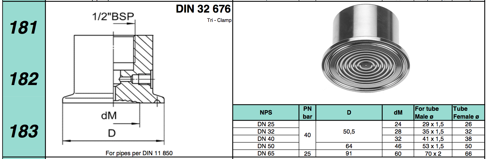 chuẩn kết nối dạng tri clamp DIN 32 676