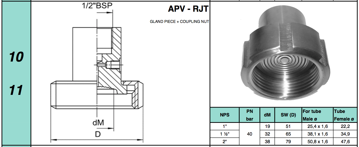 kết nối dạng gland piece coupling nut APV - RJT