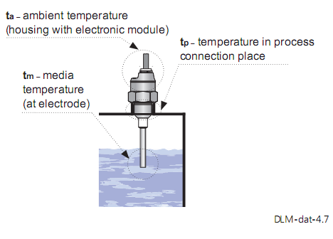 Cảm biến điện dung đo mức chất lỏng - chất rắn