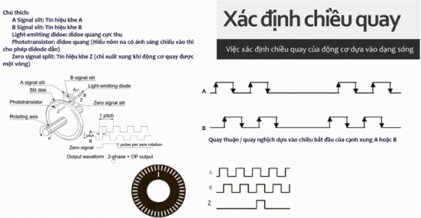 Encoder Là Gì Encoder Motor Giới Thiệu Về Encoder