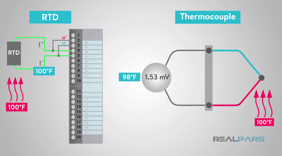 So sánh cảm biến RTD và cặp nhiệt điện