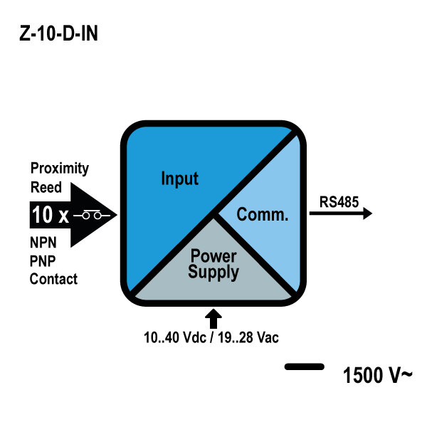 Z-10-D-IN
