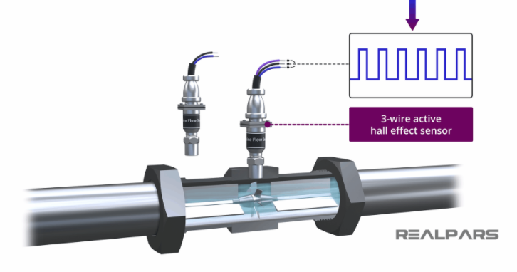 Cảm ứng từ 3 dây