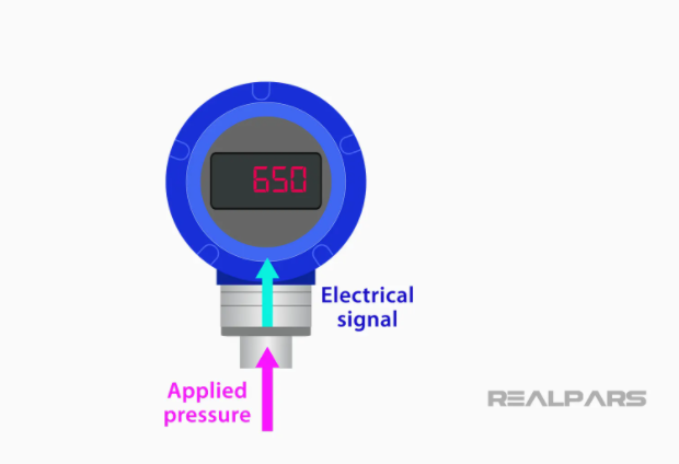Đồng hồ áp suất điện tử