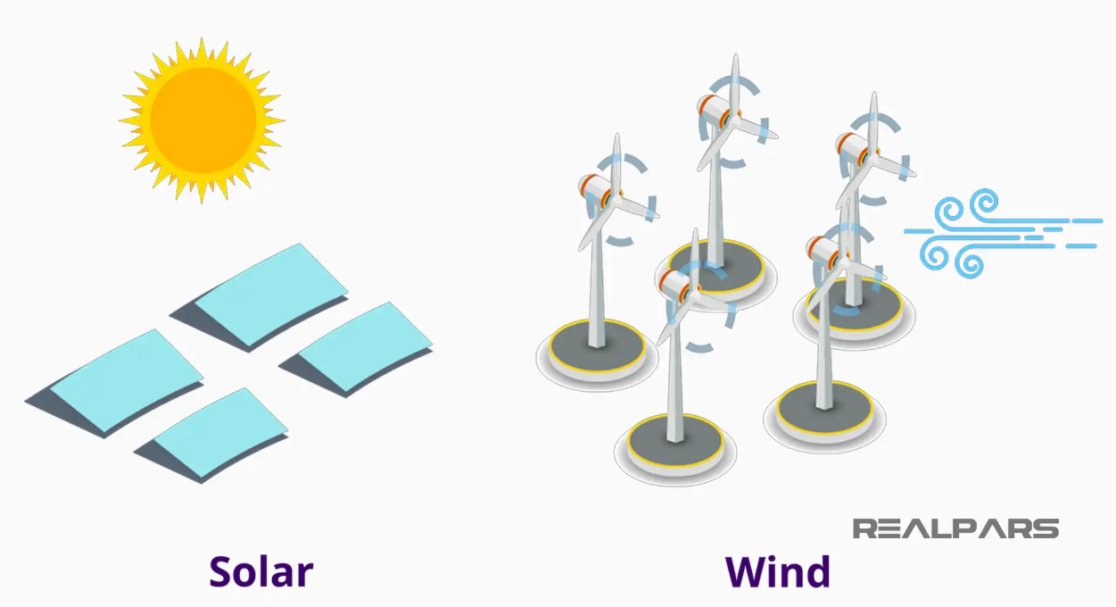Năng lượng gió năng lượng mặt trời