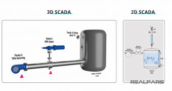 Ứng dụng Scada trong xử lý nước