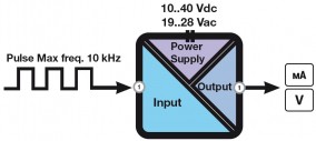 Tính năng của Bộ chuyển đổi tín hiệu Z111