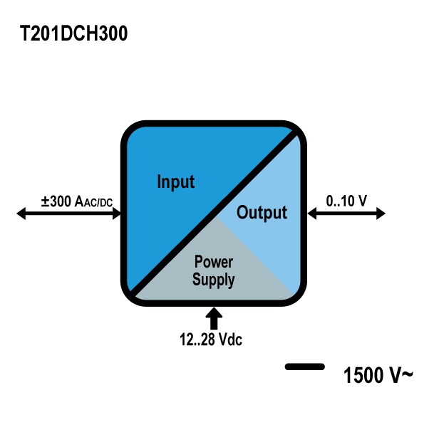 Biến dóng T201DCH300