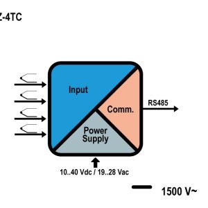 Bộ chuyển đổi tín hiệu nhiệt độ Z-4TC