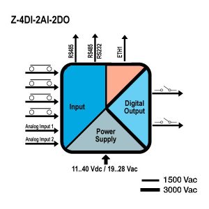 Bộ chuyển đổi tín hiệu Z-4DI-2AI-2DO