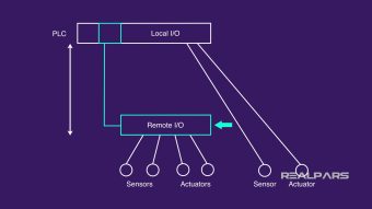 Remote I/O là gì