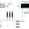 Ứng dụng bộ chuyển đổi tín hiệu Loadcell Z-SG3 Seneca