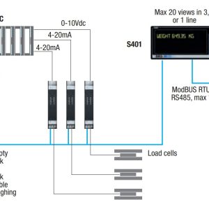 Ứng dụng bộ chuyển đổi tín hiệu Loadcell Z-SG3 Seneca