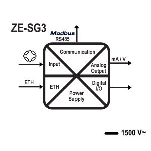 Bộ chuyển đổi tín hiệu loadcell sang Modbus TCP/IP ZE-SG3