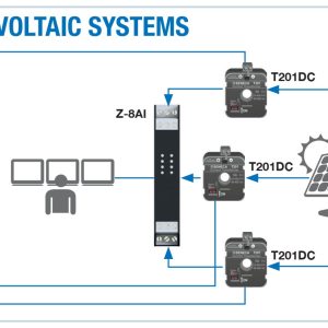 Giám sát dòng DC dùng cho điện năng lượng mặt trời