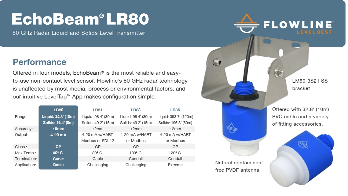 Cảm biến áp suất | Đồng hồ đo áp suất