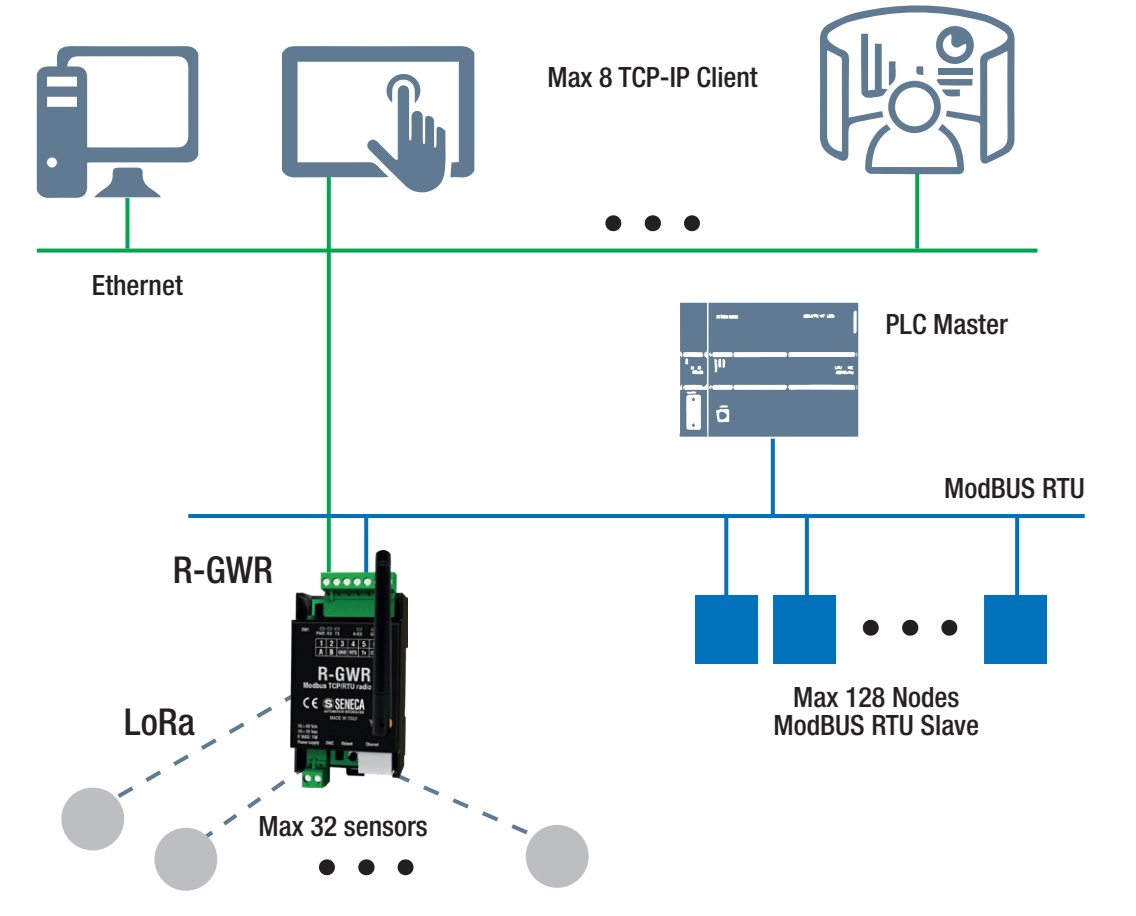 Cảm biến áp suất | Đồng hồ đo áp suất