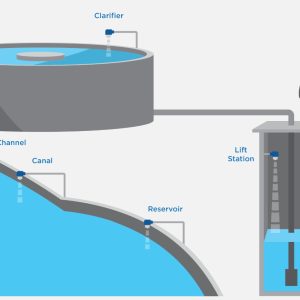 Cảm biến Radar đo mức nước