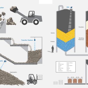 Cảm biến radar đo mức xi măng