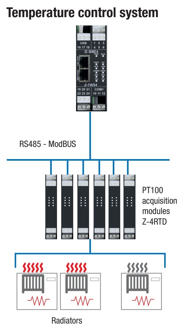 Bộ chuyển đổi tín hiệu Pt100 sang Modbus Z-4RTD2