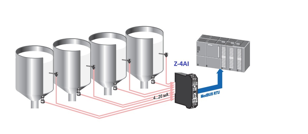 Ứng dụng bộ chuyển đổi Z-4AI Seneca